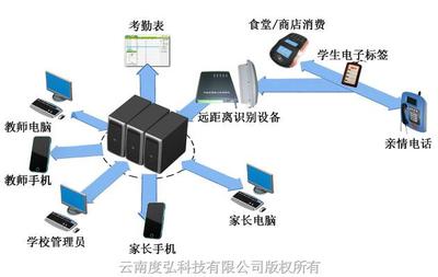 度弘家校通 網絡信息技術研發的橋梁